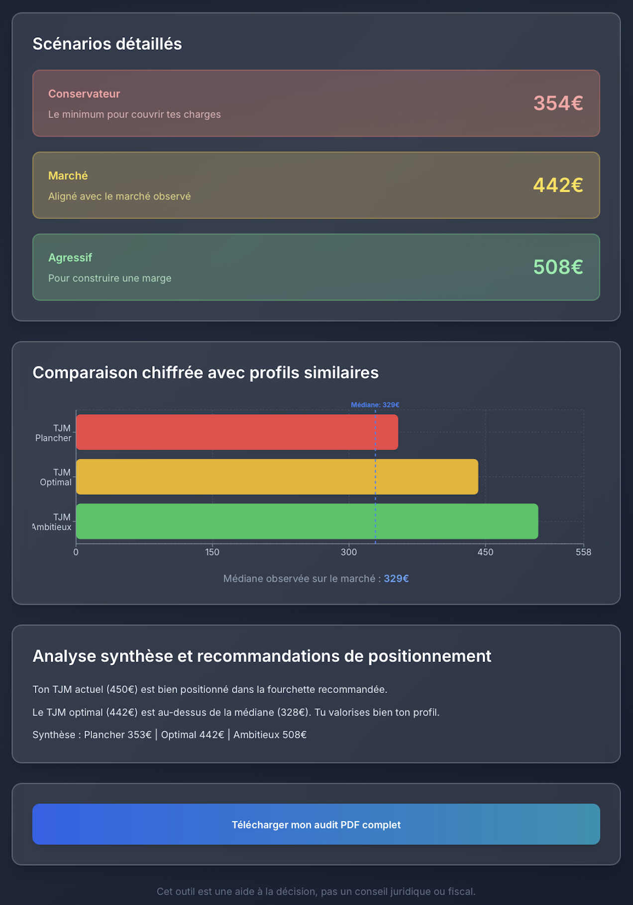 Interface analyse TJM